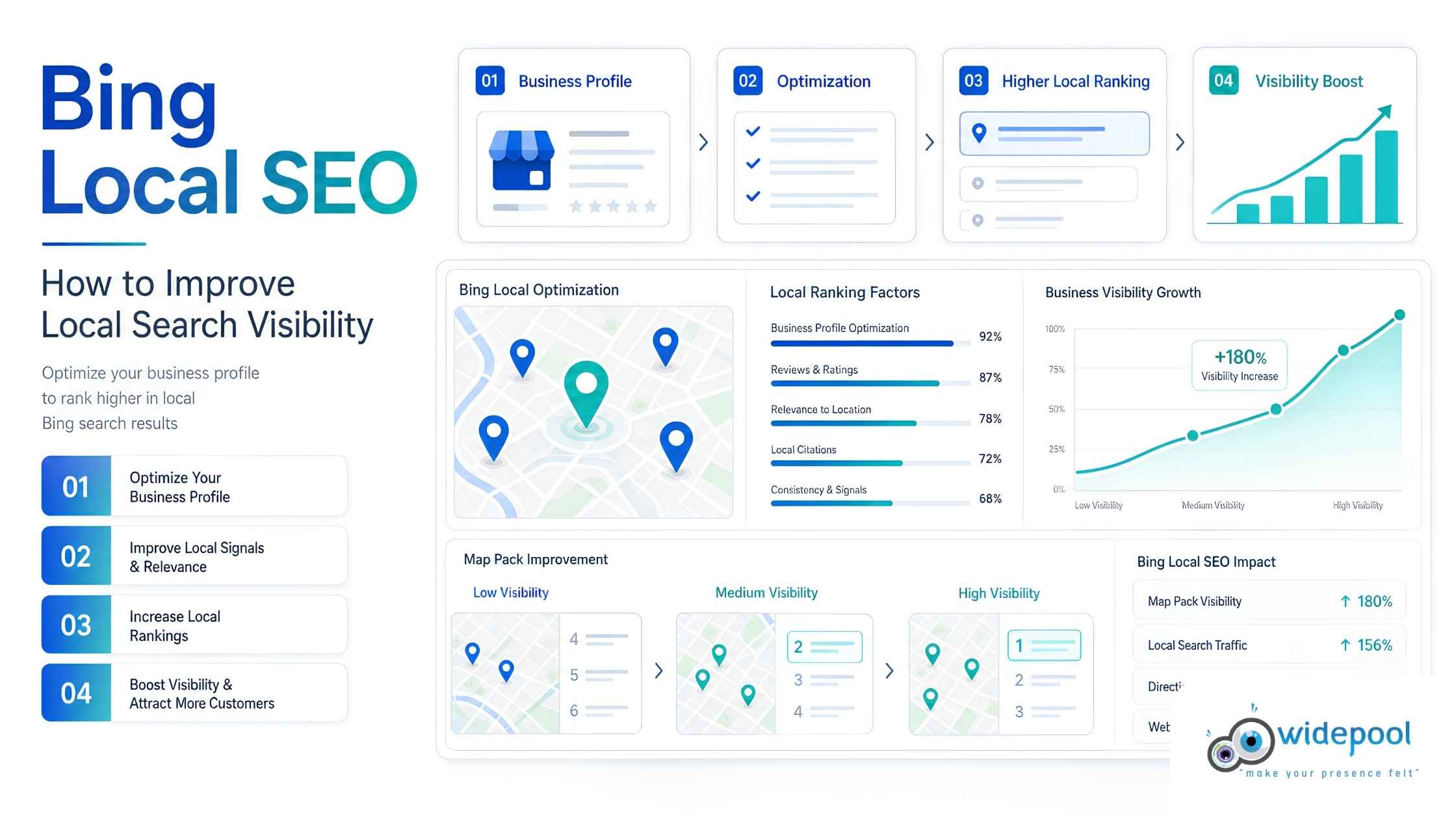 Bing Local SEO: How to Improve Local Search Visibility