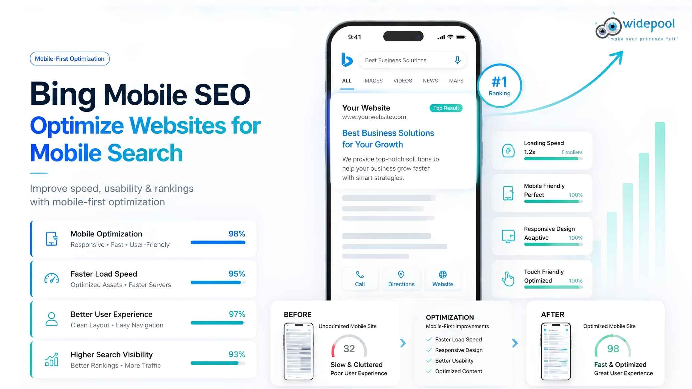 Bing Mobile SEO: Optimize Websites for Mobile Search