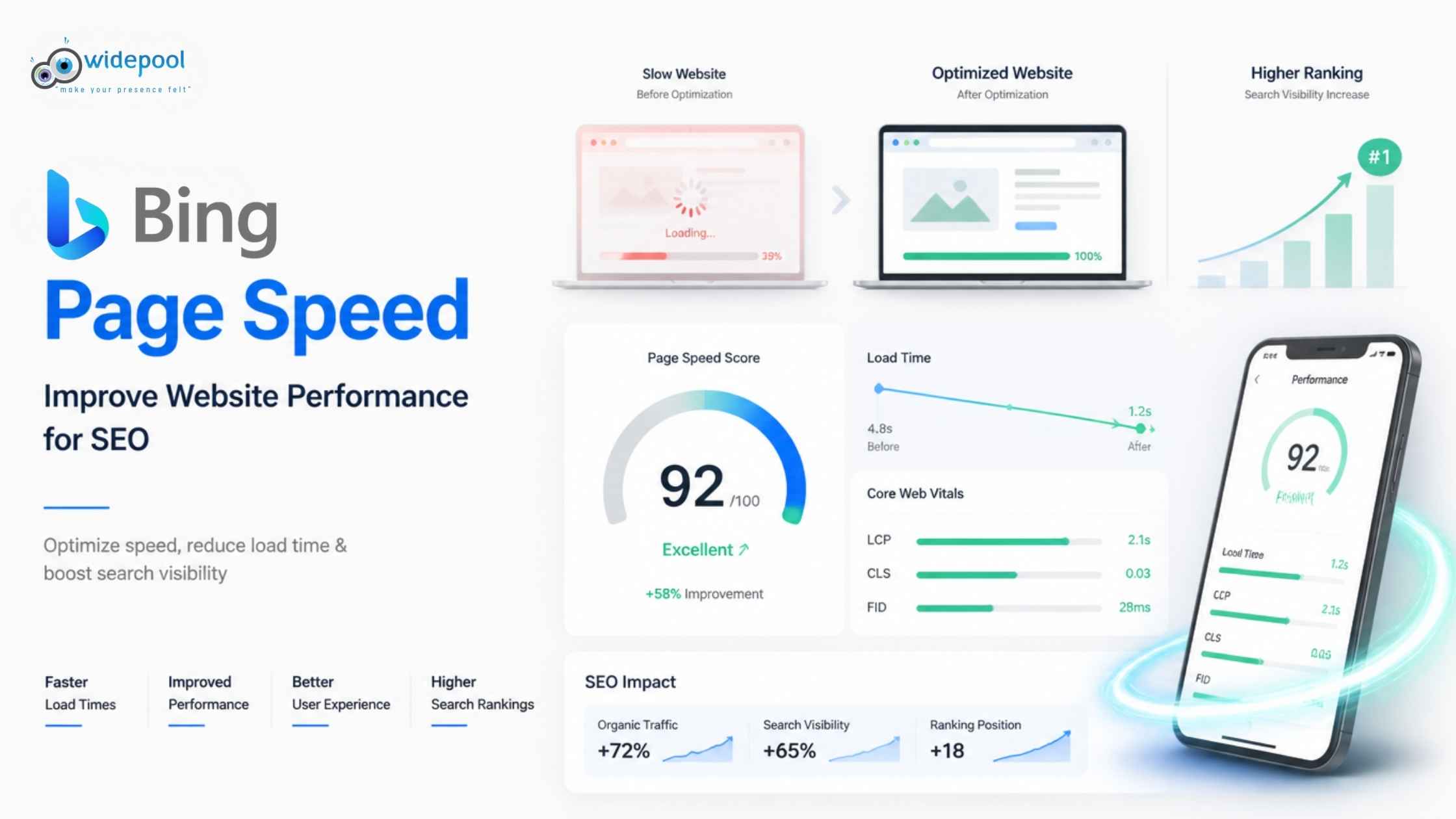 Bing Page Speed: Improve Website Performance for SEO