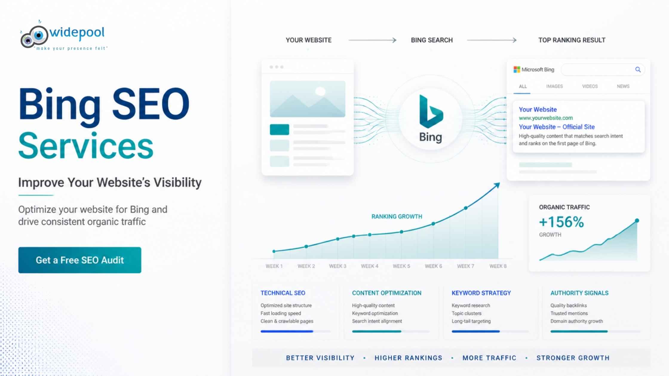 Bing SEO Services: Improve Your Website’s Bing Visibility