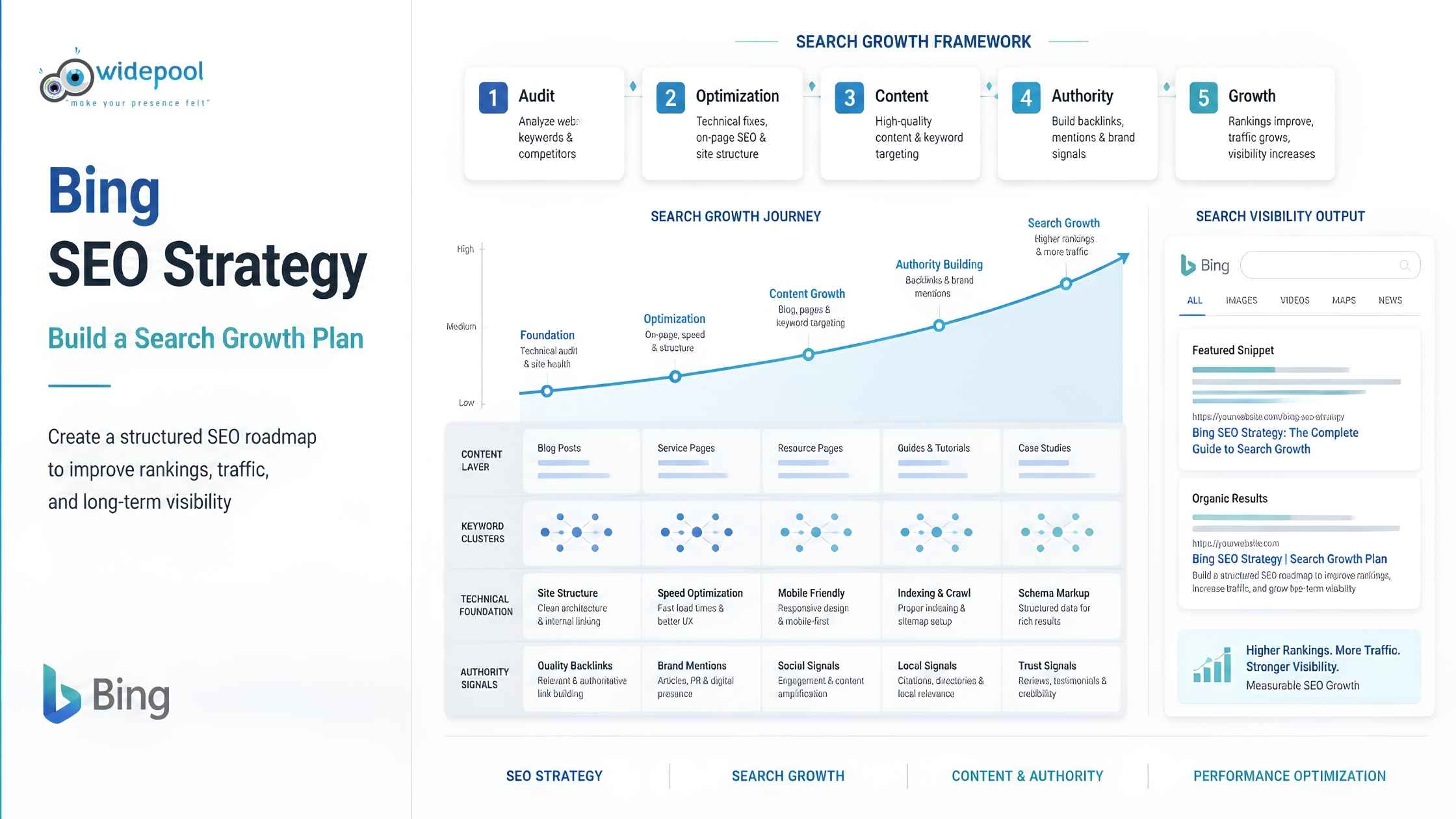 Bing SEO Strategy: Build a Search Growth Plan