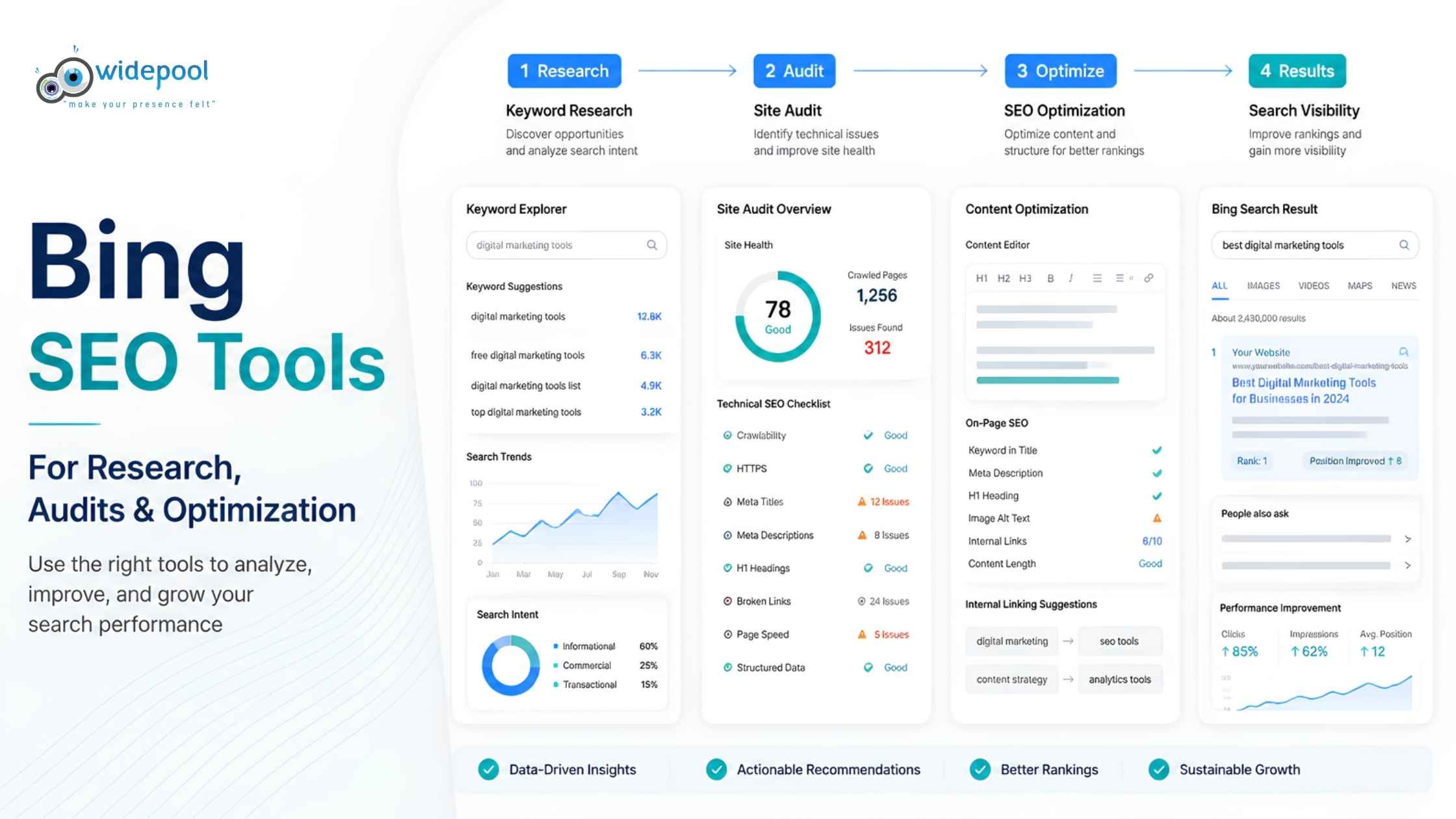 Bing SEO Tools: Tools for Research, Audits and Optimization