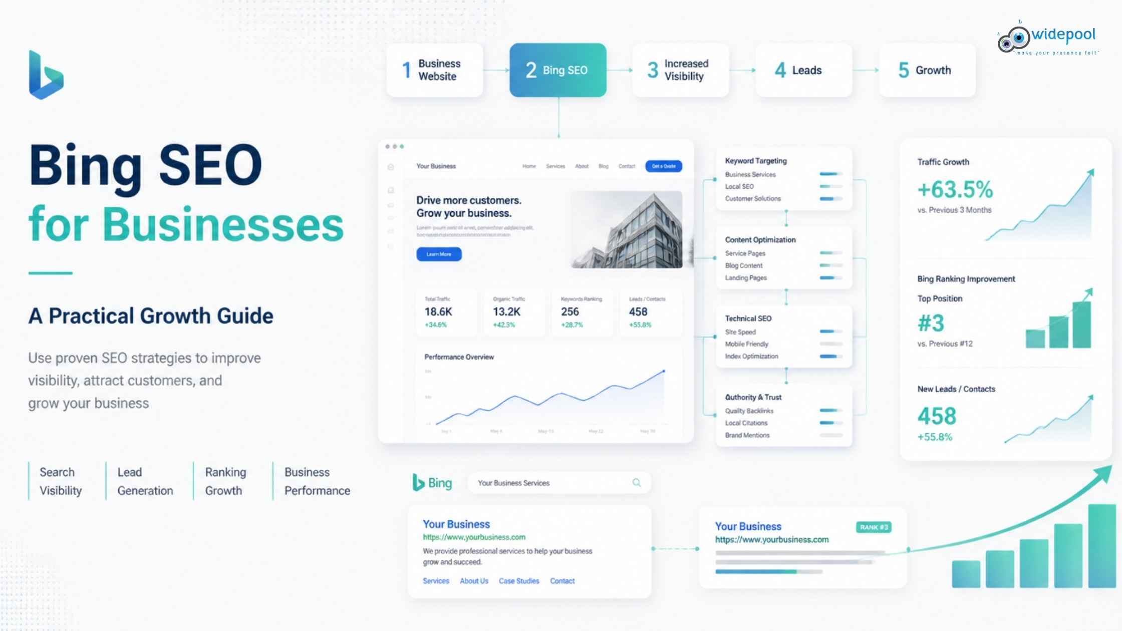 Bing SEO for Businesses: A Practical Growth Guide