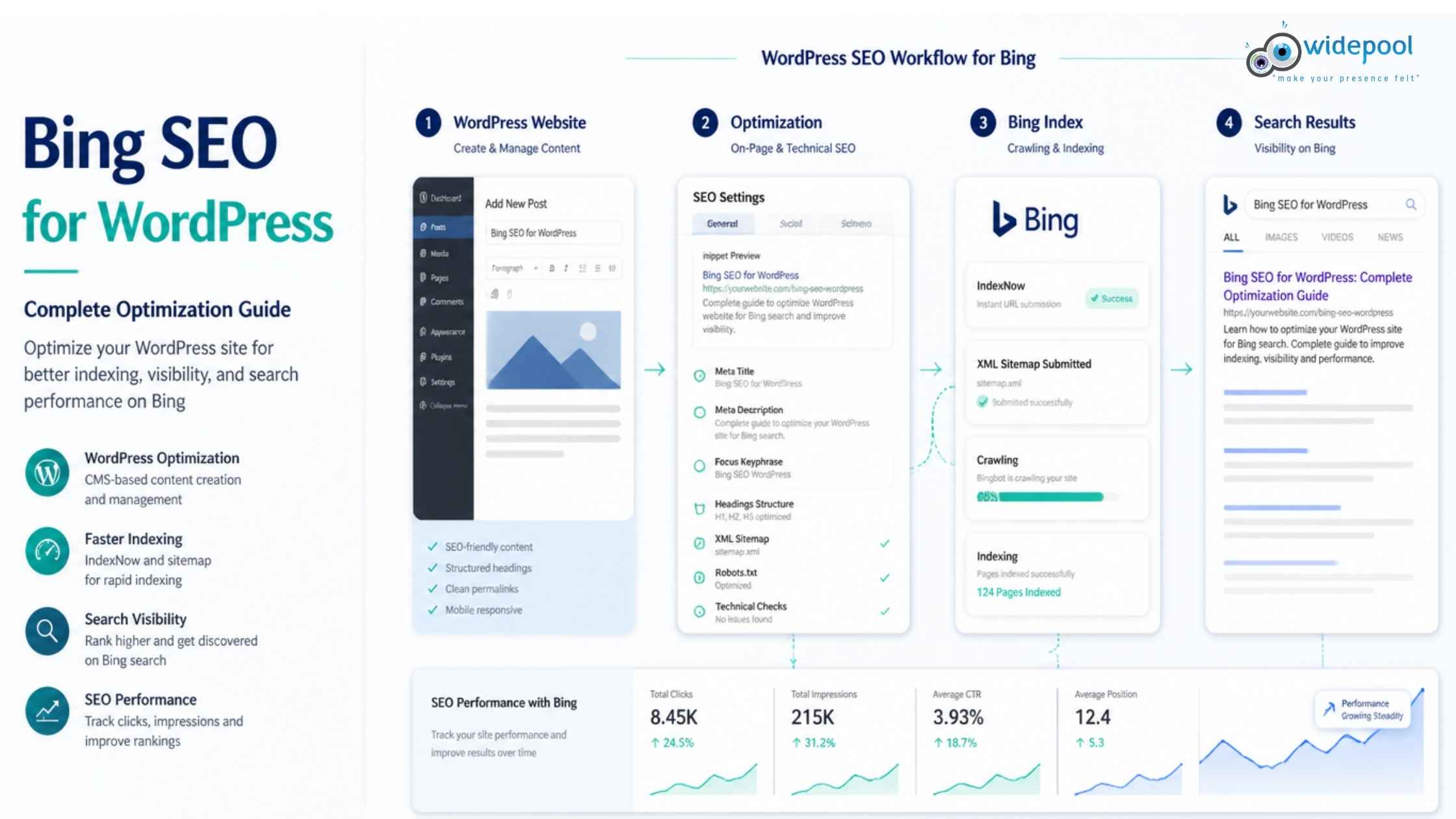 Bing SEO for WordPress: Complete Optimization Guide