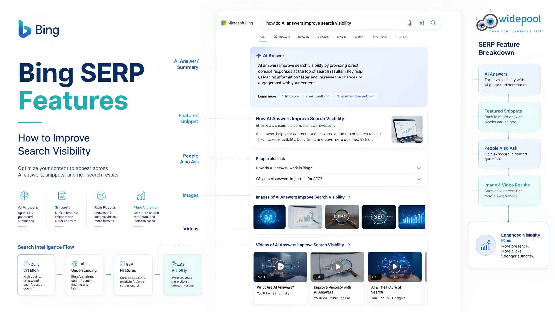 Bing SERP Features: How to Improve Search Visibility