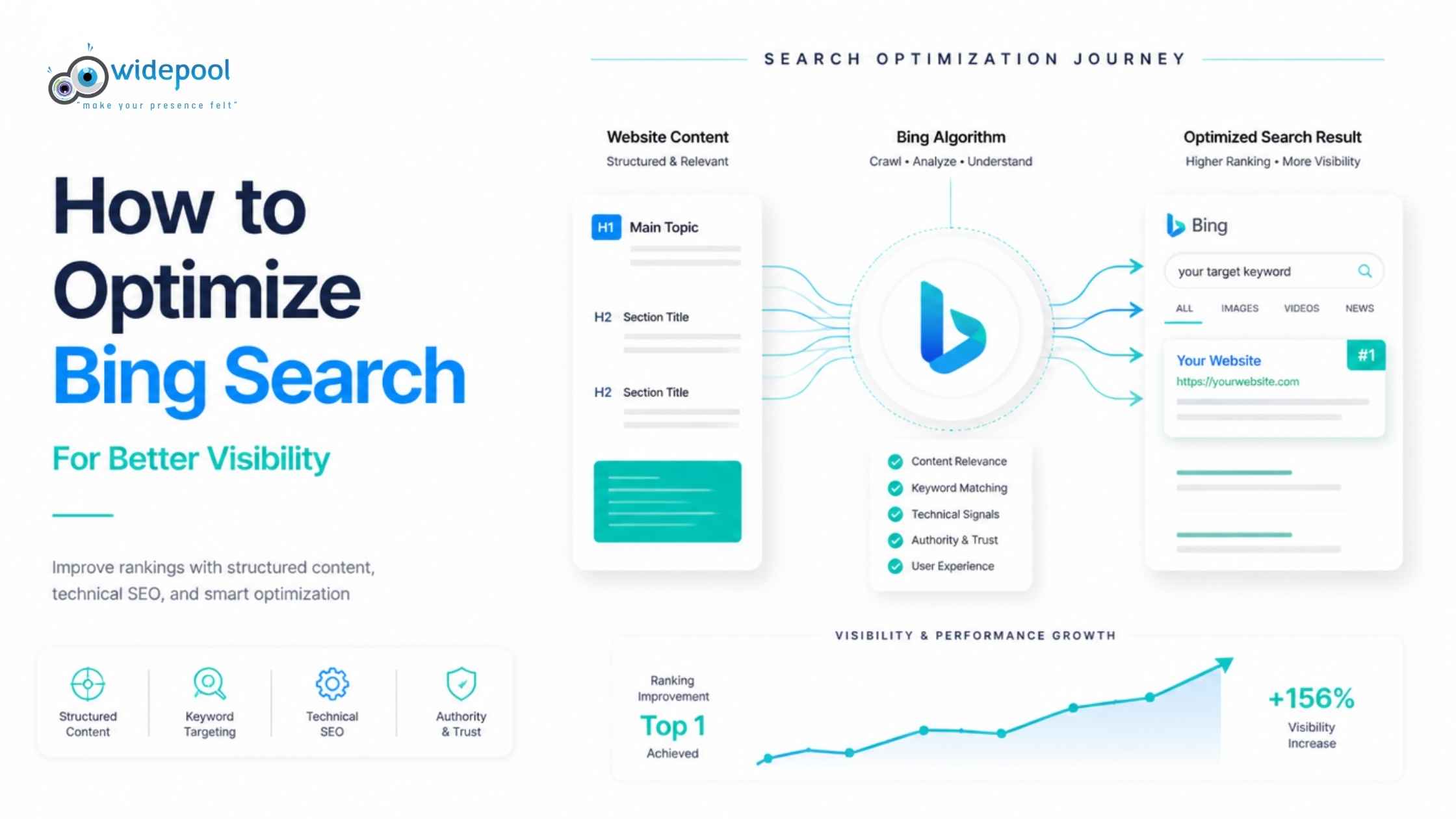 How to Optimize Bing Search for Better Visibility
